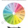 Art Prompt Spinner Set